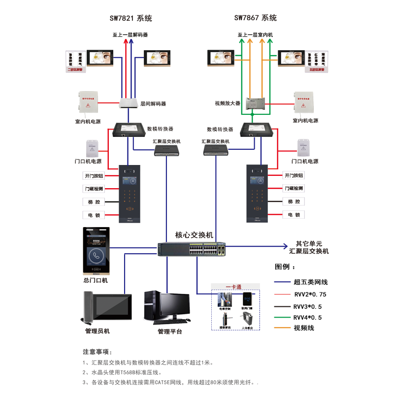 樓宇對講系統是一種智能化的安保設備，將數字處理技術、模擬信號處理技術、視頻傳輸技術有機結合，使得可視樓宇對講系統具備了更為先進的技術優勢，提升了對樓宇出入口的監控效果，給業主及管理者提供更全面、更實時的保安服務。作為一家專業的樓宇對講廠家，我們以現代科技為依托，不斷提升我們的技術水平，致力于打造更安全、更便捷的樓宇可視對講系統，讓您的生活更美好。